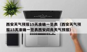 西安天气预报15天准确一览表（西安天气预报15天准确一览表西安阎良天气预报）