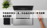今日金价多少一克（今日金价多少一克今日黄金走势图）